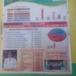 Gotong Royong Bangun Desa